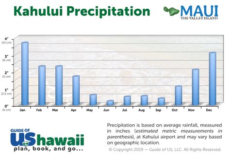 maui extended weather forecast.